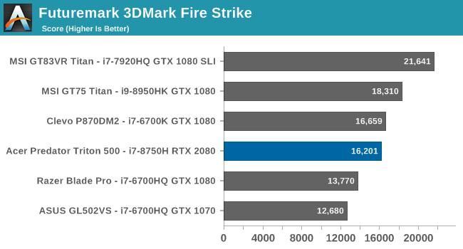 Futuremark 3DMark Fire Strike