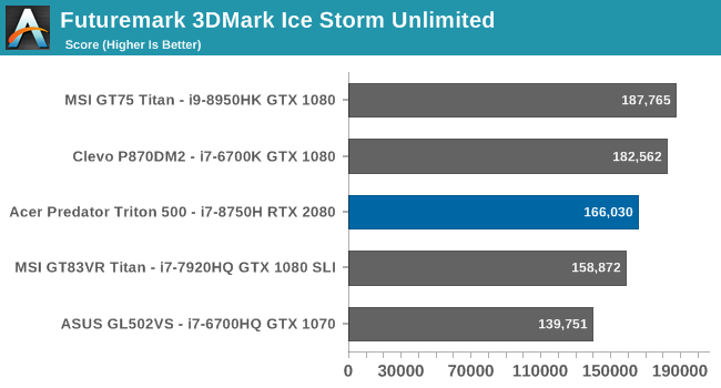 Futuremark 3DMark Ice Storm Unlimited