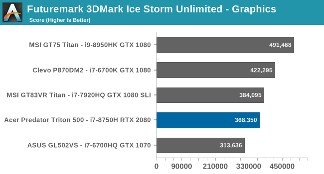 Futuremark 3DMark Ice Storm Unlimited - Graphics