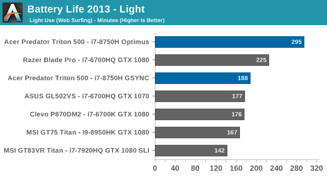 Battery Life 2013 - Light