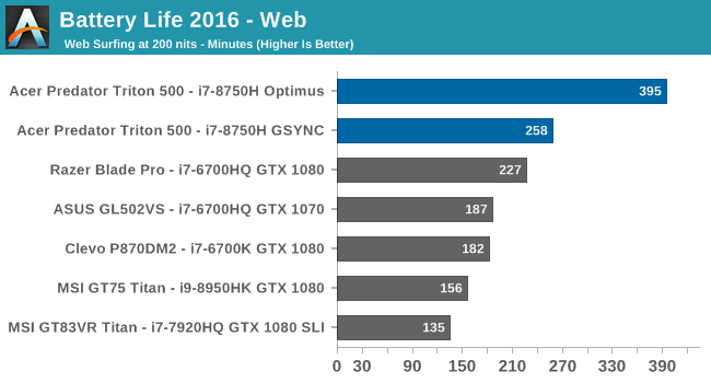 Battery Life 2016 - Web