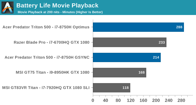 Battery Life Movie Playback