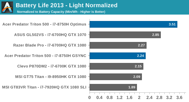 Battery Life 2013 - Light Normalized