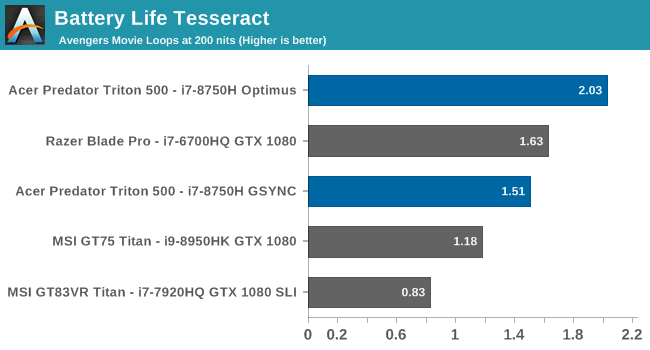 Battery Life Tesseract