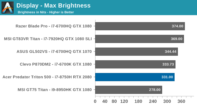 Display - Max Brightness