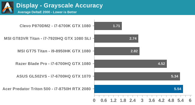 Display - Grayscale Accuracy