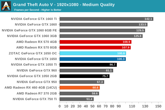 Grand Theft Auto V - 1920x1080 - Medium Quality