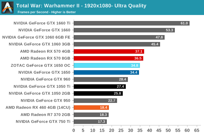 Total War: Warhammer II - 1920x1080- Ultra Quality