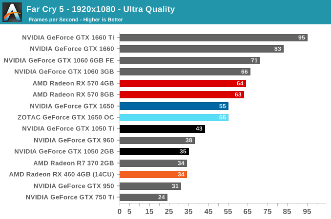 Parity Gtx 960 2gb Vs Rx 570 4gb Up To 66 Off