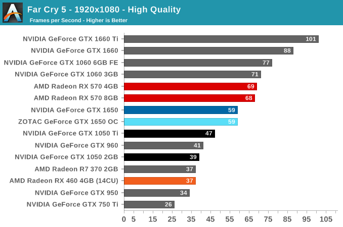 Far cry 5 outlet gtx 1060 3gb