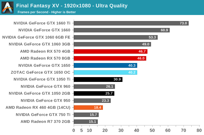 Final Fantasy XV - 1920x1080 - Ultra Quality