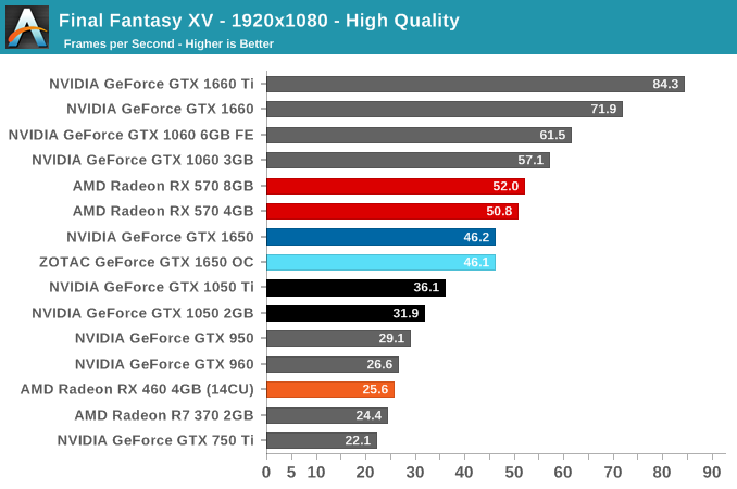 Final Fantasy XV - 1920x1080 - High Quality