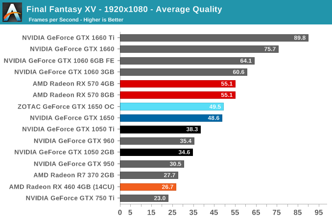 Final Fantasy XV - 1920x1080 - Average Quality