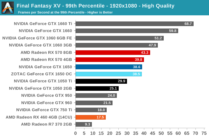 Final Fantasy XV - 99th Percentile - 1920x1080 - High Quality