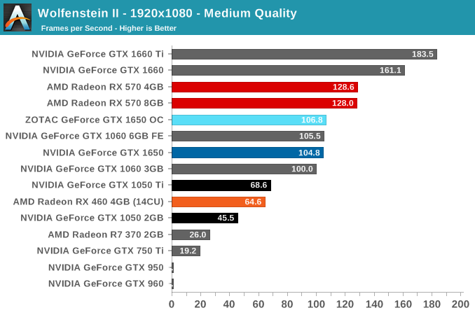 Wolfenstein II - 1920x1080 - Medium Quality