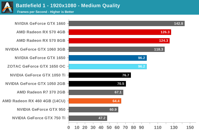 Gtx 1650 gaming test new arrivals