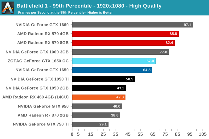 Battlefield 1 - 99th Percentile - 1920x1080 - High Quality