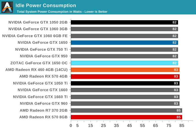 Gpu Power Consumption Chart