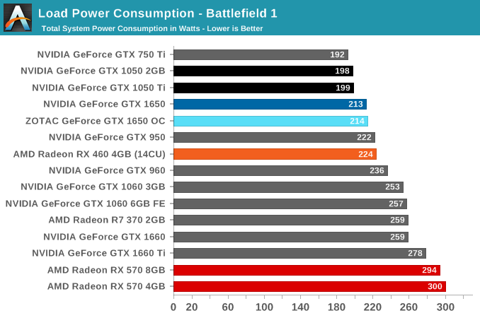 Gtx 1650 2025 super watts