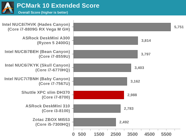 Futuremark PCMark 10 - Extended