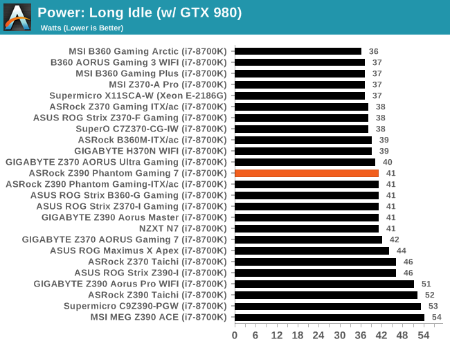 Power: Long Idle (w/ GTX 980)