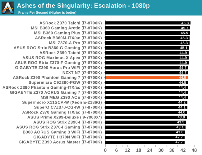 Ashes of the Singularity: Escalation - 1080p
