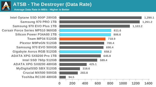 ATSB - The Destroyer (Data Rate)