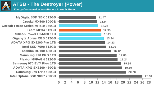 ATSB - The Destroyer (Power)