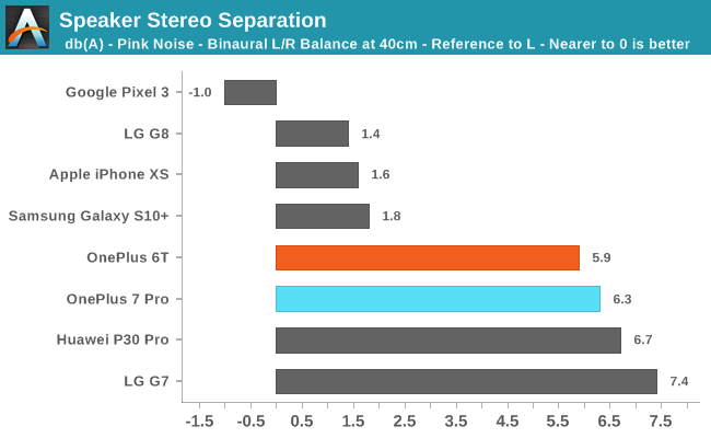 Speaker Stereo Separation