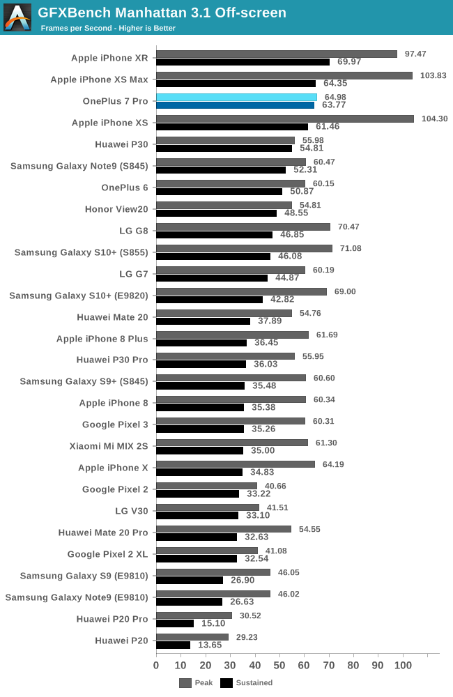 GFXBench Manhattan 3.1 Off-screen