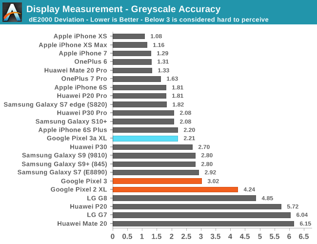 Display Measurement - Greyscale Accuracy