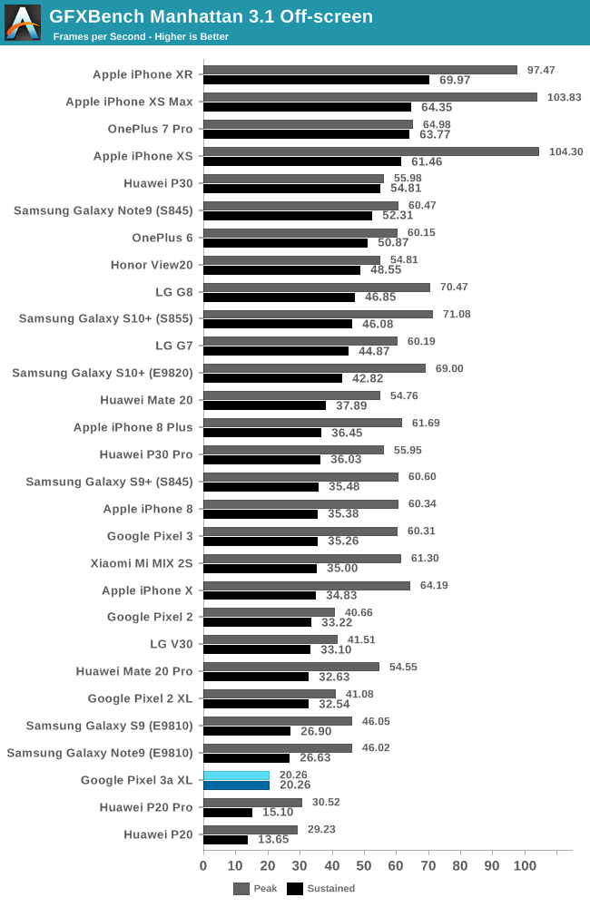 GFXBench Manhattan 3.1 Off-screen