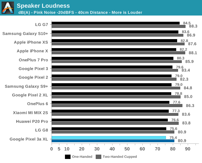 Speaker Loudness