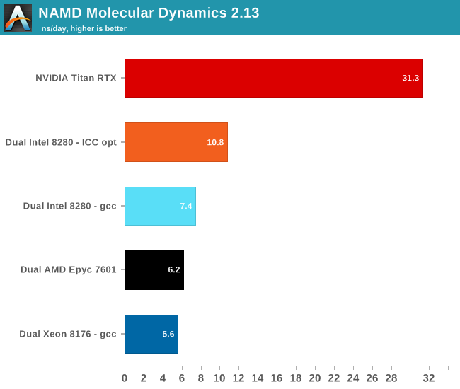 NAMD Molecular Dynamics 2.13