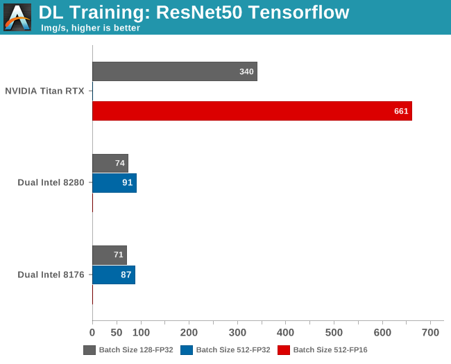 DL Training: ResNet50 Tensorflow