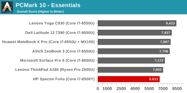 PCMark 10 - Essentials