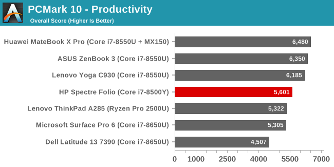 PCMark 10 - Productivity