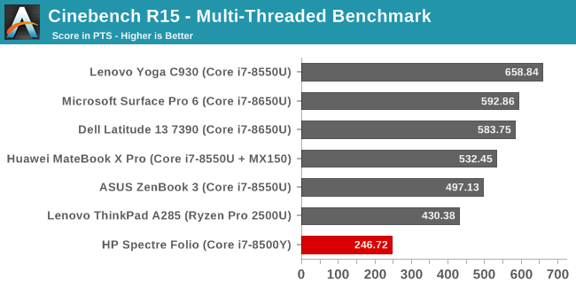 Cinebench R15 - Multi-Threaded Benchmark