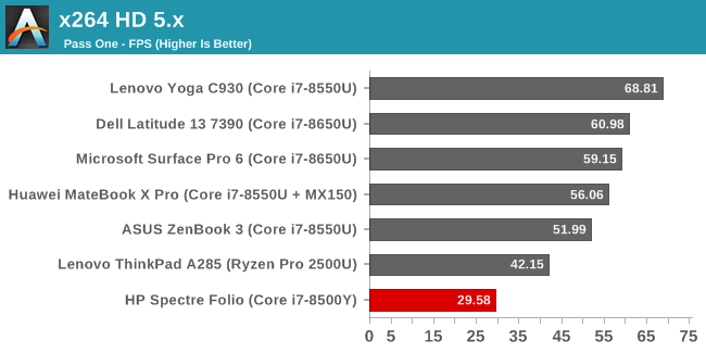 x264 HD 5.x