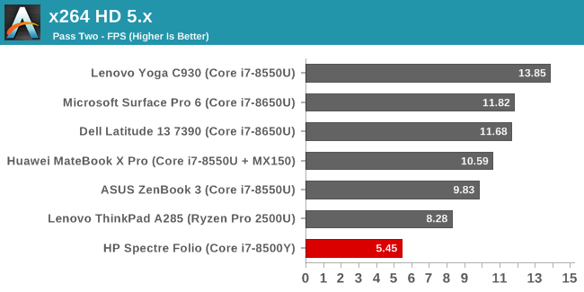 x264 HD 5.x