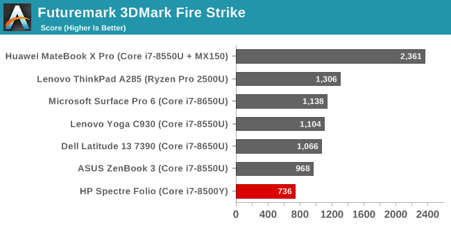 Futuremark 3DMark Fire Strike