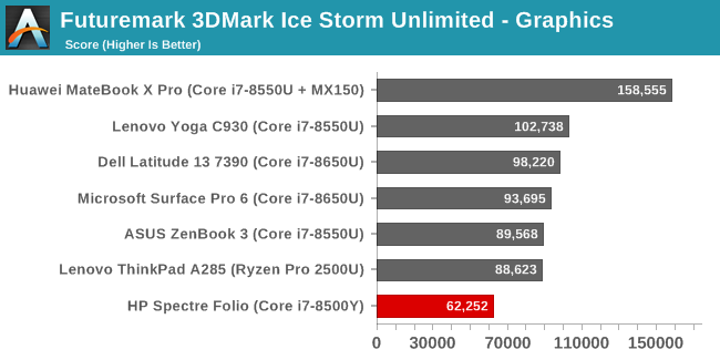 Futuremark 3DMark Ice Storm Unlimited - Graphics