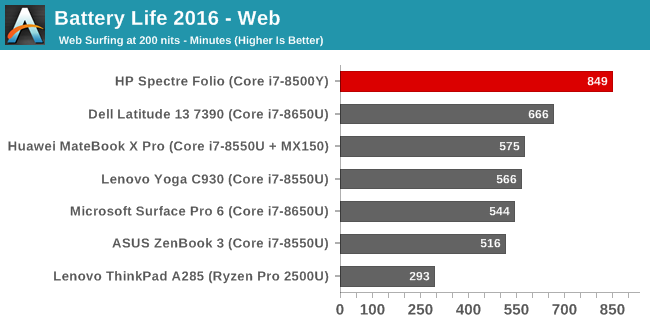 Battery Life 2016 - Web