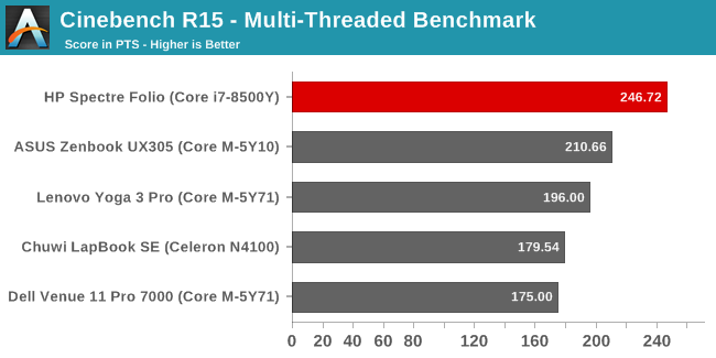 Cinebench R15 - Multi-Threaded Benchmark