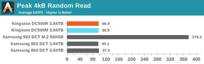 4kB Random Read