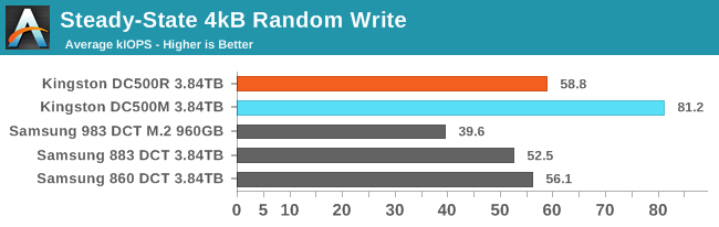 4kB Random Write