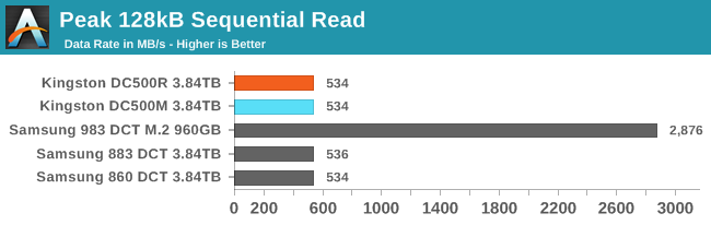 128kB Sequential Read