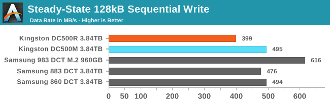 128kB Sequential Write