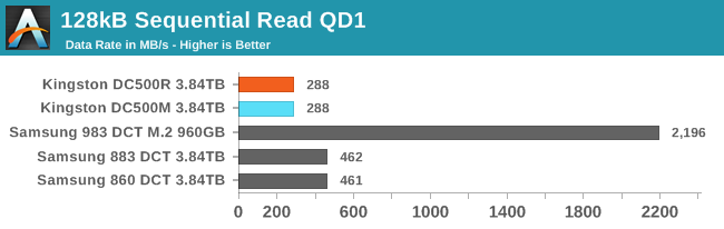 128kB Sequential Read QD1