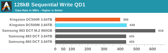 128kB Sequential Write QD1